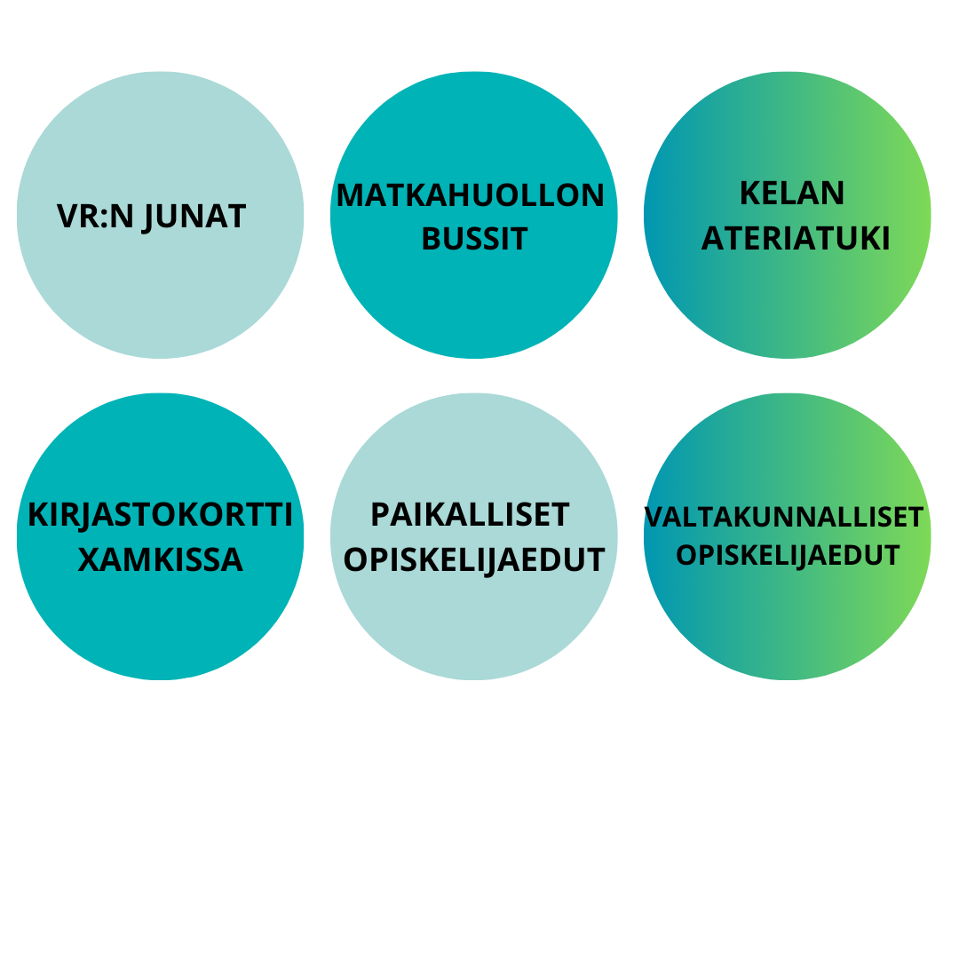 VR:n junat, matkahuollon bussit, Kelan ateriatuki, paikalliset tarjoukset, valtakunnalliset tarjoukset, kirjastokortti XAMKissa, monitoimilaitekortti XAMKissa, ravintolan maksuväline XAMKissa.